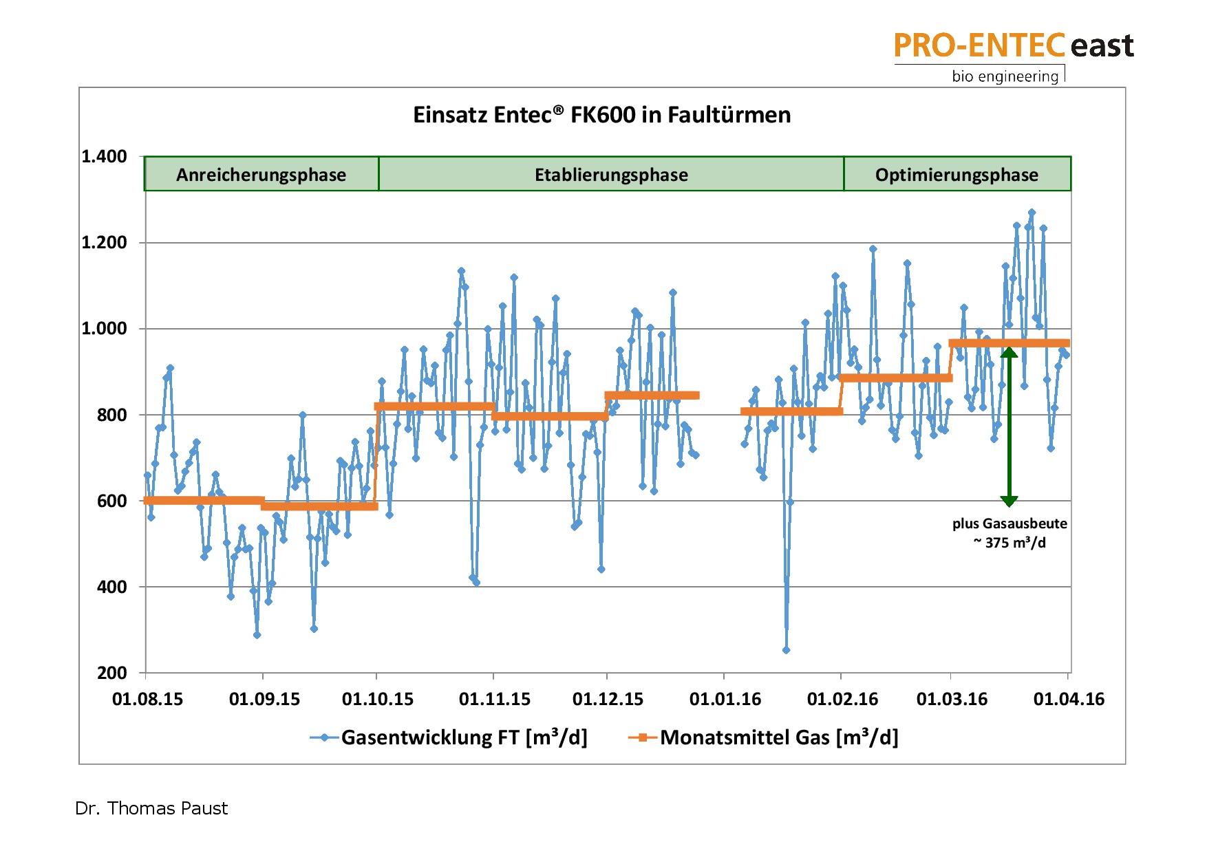 ENTEC FK600 Schaubild