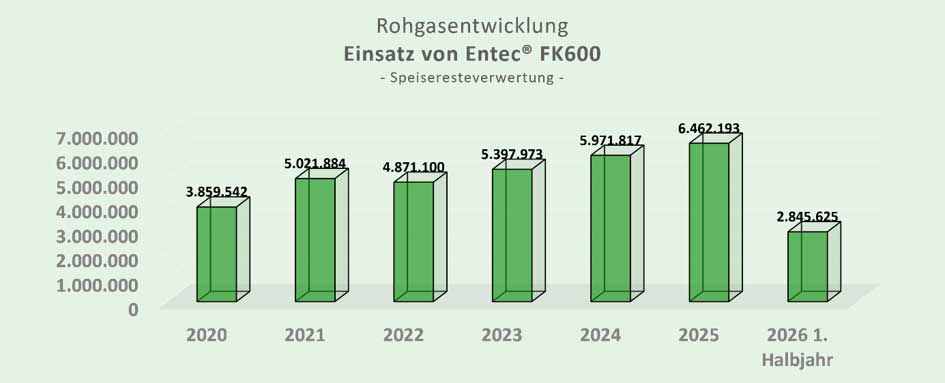 ENTEC FK600 Schaubild