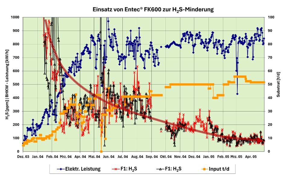 ENTEC FK600 Schaubild